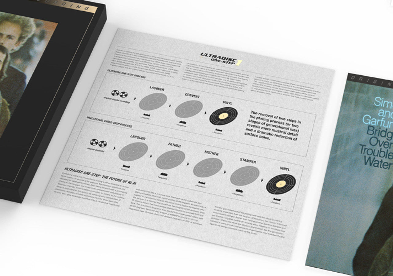 Simon And Garfunkel - Bridge Over Troubled Water (2x12, Album, RE, RM, 180 + Box, Ltd, Num)